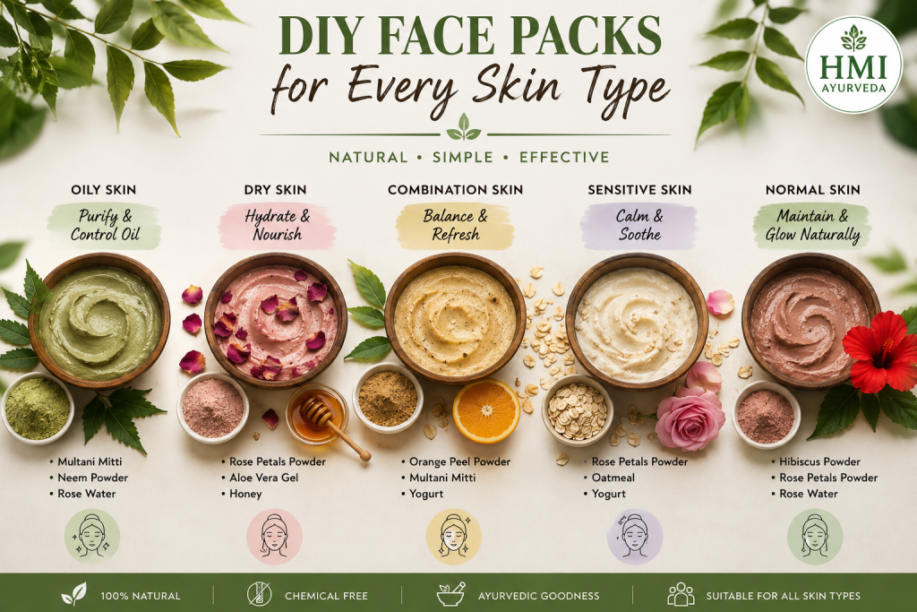 DIY Face Packs for Every Skin